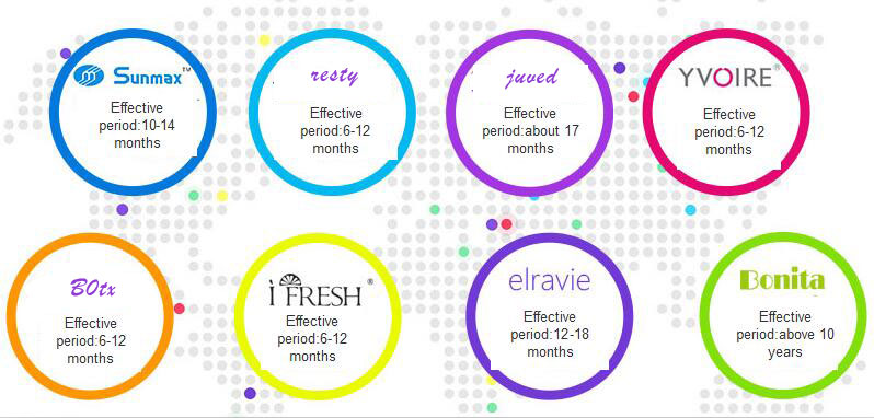 effective period of injective material