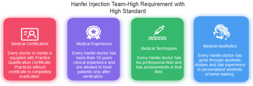 hanfei docor qualification