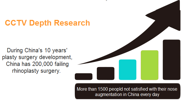 failing nose job surgery